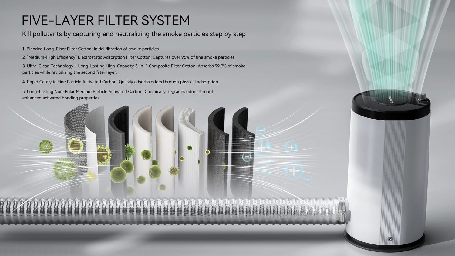 Filtratieproces Detail